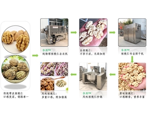 華邦核桃仁去衣設備 （核桃仁去皮機）節(jié)能循環(huán)用水